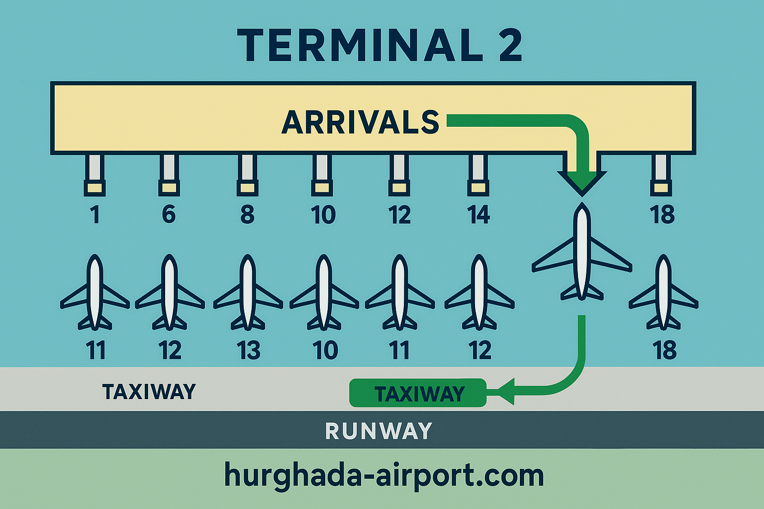 Flughafen Hurghada Ankunft Und Abflug Laut Aktuellem Flugplan